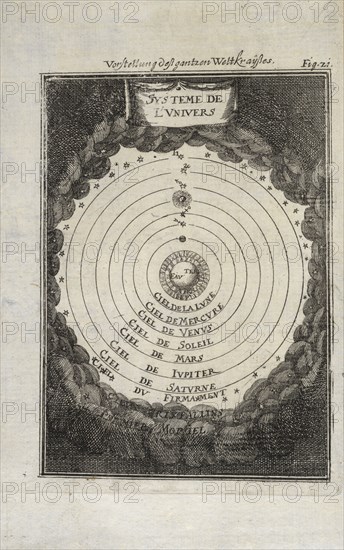 Systeme de l'vnivers, Description de l'univers, Manesson-Mallet, Allain, 1630?-1706?, Etching, 1685 or 1686