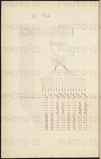French textile manuscript, ca. 1820, ca. 1820, instruction manual for a school associated with a manufactory