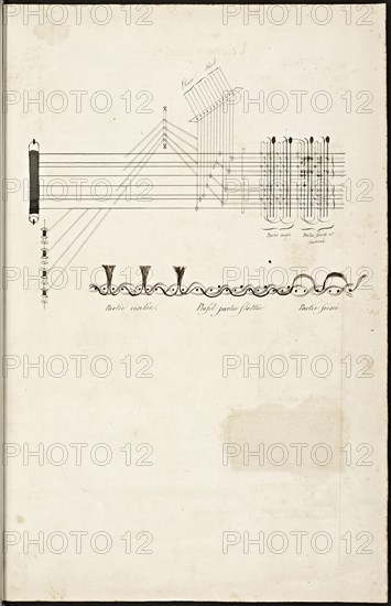 French textile manuscript, ca. 1820, This manuscript, an instruction manual for a school associated with a manufactory