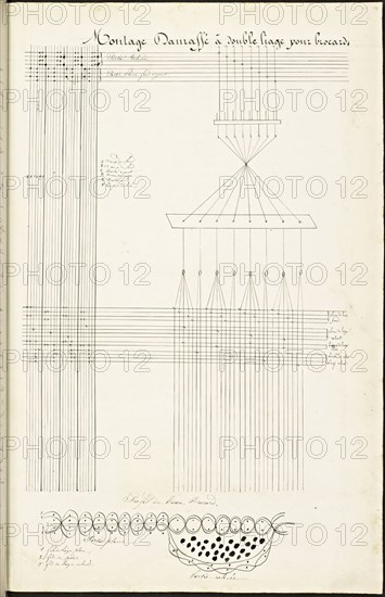 French textile manuscript, ca. 1820, This manuscript, an instruction manual for a school associated with a manufactory