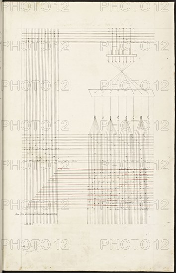 French textile manuscript, ca. 1820, This manuscript, an instruction manual for a school associated with a manufactory