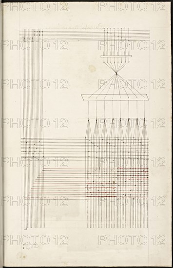 French textile manuscript, ca. 1820, This manuscript, an instruction manual for a school associated with a manufactory