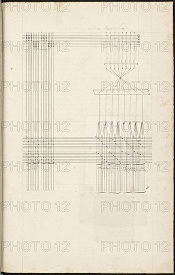 French textile manuscript, ca. 1820, This manuscript, an instruction manual for a school associated with a manufactory