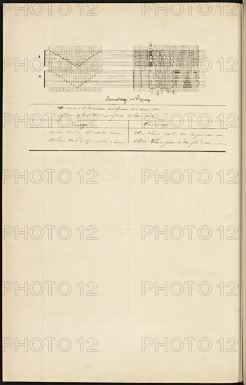 French textile manuscript, ca. 1820, ca. 1820, an instruction manual for a school associated with a manufactory