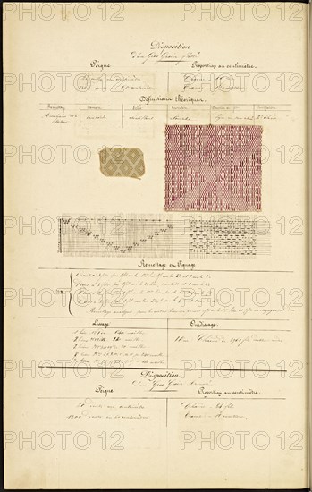 French textile manuscript, ca. 1820, ca. 1820, an instruction manual for a school associated with a manufactory