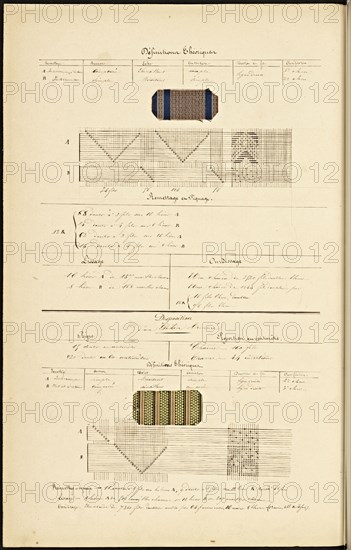 French textile manuscript, ca. 1820, ca. 1820, an instruction manual for a school associated with a manufactory