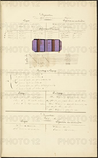 French textile manuscript, ca. 1820, ca. 1820, an instruction manual for a school associated with a manufactory