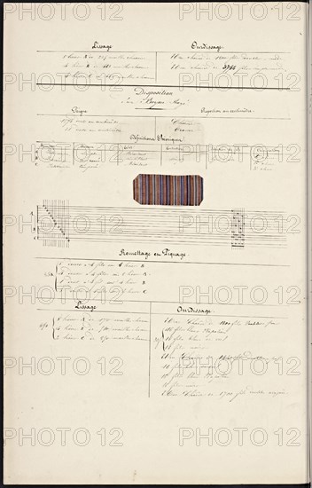 French textile manuscript, ca. 1820, ca. 1820, an instruction manual for a school associated with a manufactory