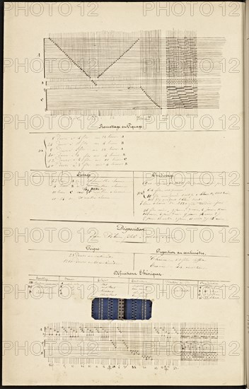 French textile manuscript, ca. 1820, ca. 1820, an instruction manual for a school associated with a manufactory