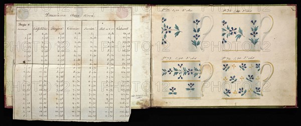 Honoré porcelain sample catalog, Honoré, Firm, 19th century, watercolor, gouache, ink, graphite, ca. 1800-1820, The manuscript