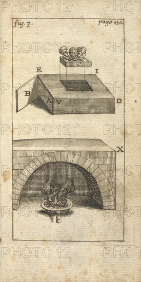 Fourneau, Traité des vernis, Boudan, L., Buonanni, Filippo, 1638-1725, Engraving, black-and-white, 1723, fig. 3 page 150
