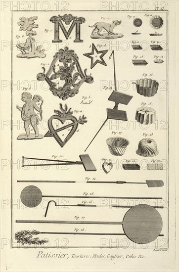 Patissier, tourtieres, moules, gaufrier, pèles andc. Recueil de planches, sur les sciences, les arts libéraux, et les arts