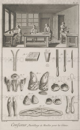 Confiseur, pastillage et moulles pour les glaces, Recueil de planches, sur les sciences, les arts libéraux, et les arts