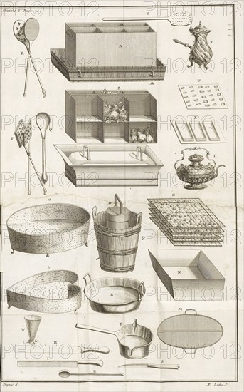 Planche 1 Le cannameliste français ou Nouvelle instruction pour ceux qui desirent d'apprendre l'office: rédige en forme