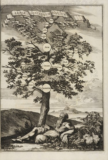 Arbor genealogiae Noëticae, Athanasii Kircheri è Soc. Jesu Arca Noë, in tres libros digesta: quorum I, De rebus quae ante