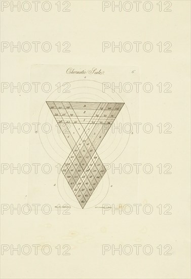 Tab. 6, A new elucidation of colours, original, prismatic, and material: showing their concordance in three primitives, yellow