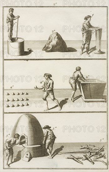 Plate 2, Tratado instructivo, y práctico, sobre el arte de la tintura: reglas experimentadas y metódicas para tintar sedas