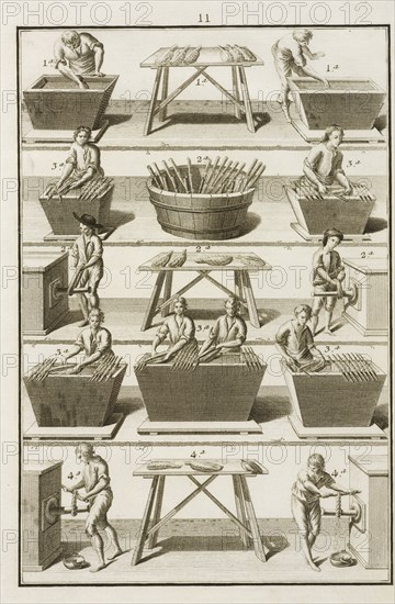 Plate 11, Tratado instructivo, y práctico, sobre el arte de la tintura: reglas experimentadas y metódicas para tintar sedas