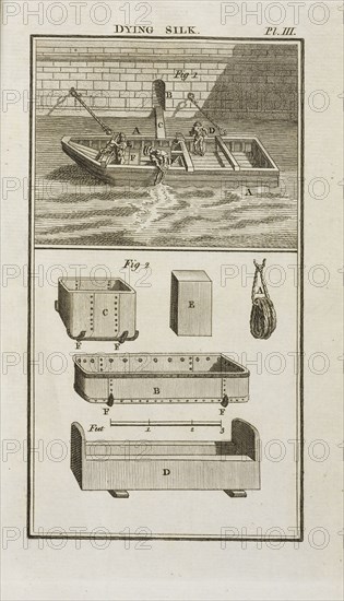 pl. III, Dying silk, pl. III The art of dying wool, silk, and cotton, Hellot, Jean, 1685-1766, Engraving, 1789