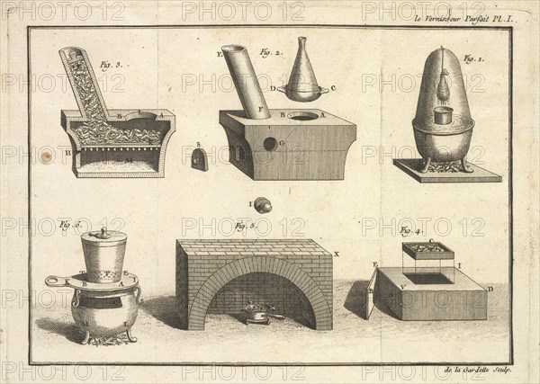 Furnaces and instruments for preparing varnish, Le vernisseur parfait, ou, Manuel du vernisseur, Delagardette, Pierre Claude
