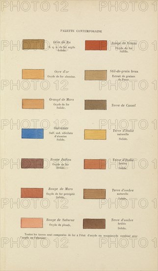 Nomenclature des principales couleurs: palette contemporaine, Couleurs, Traité pratique de la couleur dans la nature