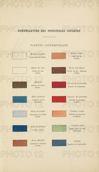 Nomenclature des principales couleurs: palette contemporaine, Couleurs, Traité pratique de la couleur dans la nature