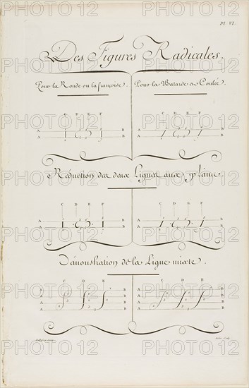 Basic Shapes, from Encyclopédie, 1760, Aubin (French, active 18th century), after Charles Paillasson (French, 1718-1789), published by André le Breton (French, 1708-1779), Michel-Antoine David (French, c. 1707-1769), Laurent Durand (French, 1712-1763), and Antoine-Claude Briasson (French, 1700-1775), France, Engraving on cream laid paper, 400 × 260 mm