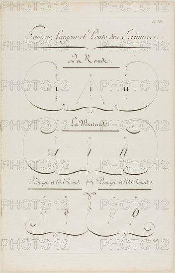 Height, Breadth and Slope of Writing, from Encyclopédie, 1760, Aubin (French, active 18th century), after Charles Paillasson (French, 1718-1789), published by André le Breton (French, 1708-1779), Michel-Antoine David (French, c. 1707-1769), Laurent Durand (French, 1712-1763), and Antoine-Claude Briasson (French, 1700-1775), France, Engraving on cream laid paper, 400 × 260 mm