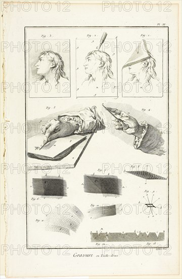 Copperplate Engraving, from Encyclopédie, 1762/77, A. J. Defehrt (French, active 18th century), after Benoît-Louis Prévost (French, c. 1735-1809), published by André le Breton (French, 1708-1779), Michel-Antoine David (French, c. 1707-1769), Laurent Durand (French, 1712-1763), and Antoine-Claude Briasson (French, 1700-1775), France, Etching, with engraving, on cream laid paper, 320 × 208 mm (image), 355 × 225 mm (plate), 390 × 255 mm (sheet)
