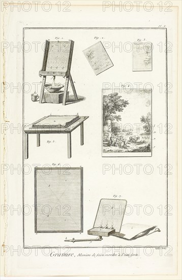 Etching: Biting the Plate, from Encyclopédie, 1762/77, A. J. Defehrt (French, active 18th century), after Benoît-Louis Prévost (French, c. 1735-1809), published by André le Breton (French, 1708-1779), Michel-Antoine David (French, c. 1707-1769), Laurent Durand (French, 1712-1763), and Antoine-Claude Briasson (French, 1700-1775), France, Engraving on cream laid paper, 320 × 210 mm (image), 355 × 225 mm (plate), 390 × 255 mm (sheet)