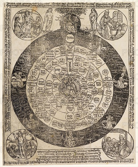 The Four Christian Ages (Virtue and Last Supper) with textual explanations, c. 1490/1500, woodcut, sheet: 35.4 x 29 cm, Anonym, Süddeutschland (München), 15. Jh.