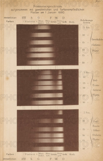 Sonnenspectrum, Representation of the solar spectrum, page, photomechanical print, number: 'Tafel 1885 - in or before 1890, paper, collotype, photoprint, height 54 mm x width 81 mm, height 48 mm x width 81 mm, height 55 mm x width 81 mm, Print on twentieth unnumbered page after page 351., colours, pigments, and paints, A vertical, aged paper page with a pale brown background and darker brown rectangular photographic strips arranged vertically, each strip containing a series of horizontal bands that transition from dark at the edges to lighter tones toward the center; thin vertical guide lines connect the strips to the margins; the right margin shows a series of short horizontal tick marks paired with curved braces; the top and bottom margins contain small printed labels and headings; the overall appearance is sepia-toned with visible paper texture, slight stains, and evenly spaced rectangular image blocks.