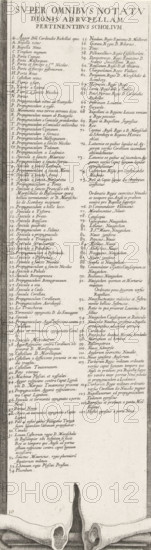 Super omnibus notatu dignis ad Rupellam pertinentibus scholium, Siege of La Rochelle, September 1627-October 1628 (text, bottom right section), print, historical print, text sheet, Sixteenth part (text, bottom right section) of a print of the siege of the Huguenot stronghold of La Rochelle in the years 1627 and 1628, which was carried out by order of the French king by the French army under the command of Cardinal Richelieu. On this sheet the legend to the central map, in Latin., printmaker, France, paper, engraving, height 568 mm, width 163 mm, La Rochelle, Period, 1627 - 1628, A tall vertical printed page with dense columns of handwritten-style text in a serif font, topped by a larger heading in capital letters; the text is arranged in two main narrow columns with short lines and occasional punctuation, each column separated by a faint central margin; the paper shows slight discoloration and texture variations, with darker printed decorative borders along the left and right edges; ne...