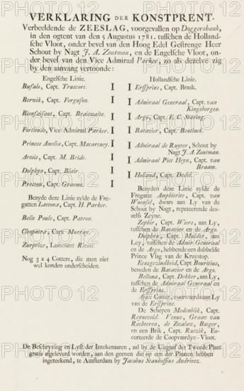 Text sheet accompanying the print depicting the beginning of the Battle of Dogger Bank, 1781, Explanation of the Art Print. Depicting the Battle that took place at Dogger Bank on the Night of August 5, between the Dutch Fleet, text sheet, Text sheet accompanying the print of the Dutch and English ships in line at the start of the Battle of Dogger Bank on August 5, between the Dutch fleet under Rear Admiral Johan Zoutman and the English fleet under Vice Admiral Hyde Parker. List of the frigates in both fleets with the names of the captains. At the bottom, a notice from the publisher. Part of a pair., publisher: Jacobus Stanhoffius Andriesz., Amsterdam, 1781 - 1784, paper, letterpress printing, text in letterpress, height 390 mm x width 250 mm, Person, Johan Arnold Zoutman, Hyde Parker, Battle of Dogger Bank, Period, 1781-08-05, A cream-colored printed page showing two columns of neatly set serif text separated by a narrow blank center, with a large bold title across the top in capital l...