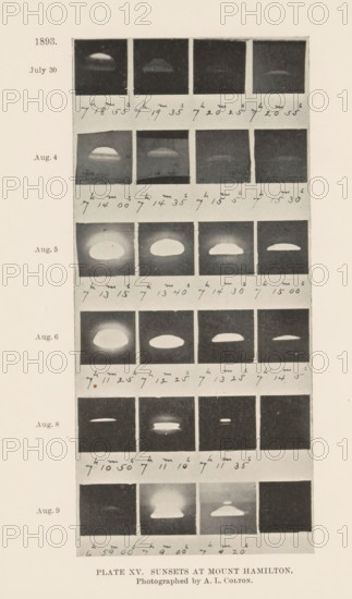 Overview of the progression of the sunset as seen from Mount Hamilton in California, Plate XV. Sunsets at Mount Hamilton, page, photomechanical print, date: '1893, July 30, Aug. 4, Aug. 5, Aug. 6, Aug. 8, Aug. 9', photographer: Allen Lysander Colton, Lick Observatory, cliché maker: anonymous, 1893 - 1895, North America, California, paper, autotype, height 182 mm x width 82 mm, Print on second unnumbered page after page 86., sunset, astronomy (and cosmography), A vertical sheet showing a grid of small square photographs arranged in rows, each square depicting a dark background with a bright rounded light shape of varying size and shape, some more dome-like and others more flattened or elongated, and with varying brightness and halo intensity; handwritten marks appear between rows beneath the squares; narrow margins run along the left and right of the grid, and there is a small caption area at the bottom with printed lines of text.