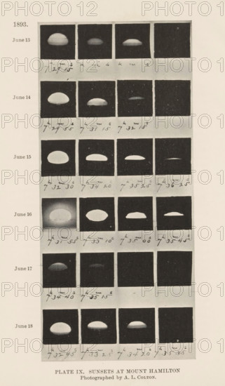 Plate IX. Sunsets at Mount Hamilton, Overview of the sunset as seen from Mount Hamilton in California, page, photomechanical print, date: '1893, June 13, June 14, June 15, June 16, June 17, June 18', photographer: Allen Lysander Colton, Lick Observatory, clichémaker: anonymous, 1893 - 1895, North America, California, paper, autotype, height 182 mm x width 81 mm, sunset, astronomy (and cosmography), A vertical page showing a column of small square monochrome photographs arranged in rows, each row labeled on the left with a date; each photograph depicts a dark square with a light semicircular or lens-shaped form against a dark background, with variations in shape and brightness across the sequence; handwritten notes appear beneath each row of images on light bands separating rows; the top left margin shows a year and a month-and-day label; the bottom of the page contains a centered caption line of printed text with a smaller line of printed text beneath it.
