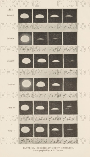 Overview of the progression of the sunset as seen from Mount Hamilton in California, Plate XI. Sunsets at Mount Hamilton, page, photomechanical print, date: '1893, June 25, June 26, June 28, June 29, June 30, July 1', photographer: Allen Lysander Colton, Lick Observatory, cliché maker: anonymous, 1893 - 1895, North America, California, paper, autotype, height 180 mm x width 80 mm, sunset, astronomy (and cosmography), A vertical sheet showing a grid of small square photographs arranged in rows, each square containing a dark background with a light semicircular or oval shape at varying sizes and positions, with handwritten annotations beneath many rows and printed labels along the left margin adjacent to each row, all on a light paper background with a printed caption centered at the bottom.