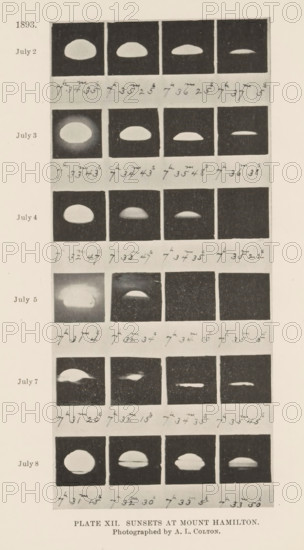 Plate XII. Sunsets at Mount Hamilton, Overview of the course of the sunset as seen from Mount Hamilton in California, page, photomechanical print, date: '1893, July 2, July 3, July 4, July 5, July 7, July 8', photographer: Allen Lysander Colton, Lick Observatory, cliché maker: anonymous, 1893 - 1895, North America, California, paper, autotype, height 183 mm x width 83 mm, Print on the second unnumbered page after page 80., sunset, astronomy (and cosmography), A tall vertical print showing a grid of dark square photographs arranged in rows and columns, each square containing a bright rounded or flattened luminous shape against a dark background, with varied shapes and brightness across the grid; handwritten marks appear beneath each row of squares, and along the left margin there are short lines of printed labels aligned with several rows; the bottom of the page shows a centered printed caption block with multiple lines of small text.
