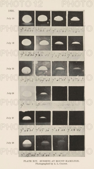 Overview of the progression of the sunset as seen from Mount Hamilton in California, Plate XIV. Sunsets at Mount Hamilton, page, photomechanical print, date: '1893, July 19, July 22, July 23, July 26, July 27, July 28', photographer: Allen Lysander Colton, Lick Observatory, cliché maker: anonymous, 1893 - 1895, North America, California, paper, autotype, height 180 mm x width 81 mm, Print on second unnumbered page after page 84., sunset, astronomy (and cosmography), A tall vertical page with a series of small square photographs arranged in horizontal rows, each row separated by a strip containing handwritten marks, and a left margin showing dates printed next to each row; the photographs depict round to semicircular bright shapes against dark backgrounds, varying in brightness and apparent shape across the sequence; the page has a printed year at the top left, and a printed caption centered along the bottom identifying the plate and photographer.