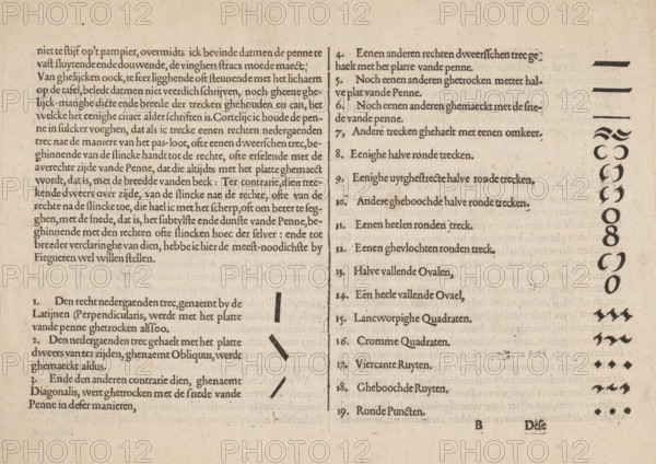 How to hold or grip the pen, Instruction on how to hold the reed pen (continuation), Mirror of the Art of Writing, album page, text sheet, Folio B1r. Text sheet with the continuation of the instruction on how to hold the reed pen. Includes some examples. The text sheet is part of an album., writer (clerical worker): Jan van de Velde (I), publisher: Cornelis Claesz., Amsterdam, 1608, writer (clerical worker), paper, letterpress printing, woodcut, letterpress text, height 260 mm x width 370 mm, A worn, aged page with two columns of dense printed text separated by a vertical rule, darker decorative markings and short horizontal strokes in the right margin, and a vertical column of repeated rounded shapes and small symbols near the right edge; the left column contains longer paragraphs of text and a few short diagonal black strokes in the gutter area, while the right column lists short lines with dots or ticks aligned to the margin; the paper shows small spots and uneven discoloration and ...