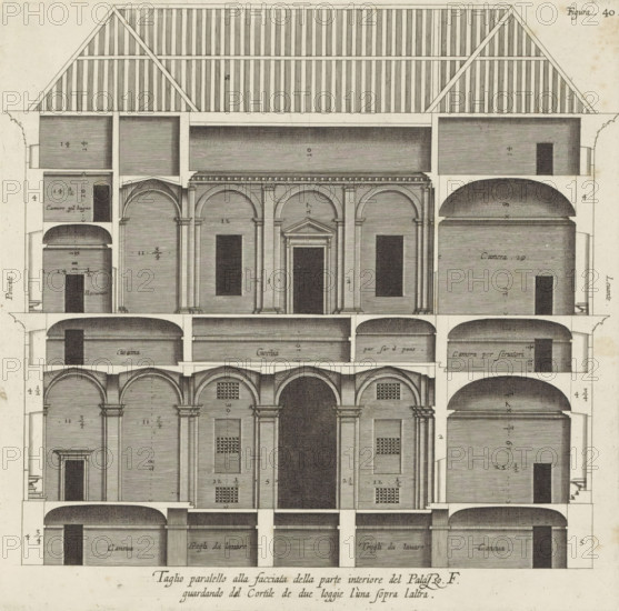 Cross section of the Palazzo Spinola in Genoa, Taglio parallel alla facciata della parte interiore del Palazzo. F., guardando dal cortile de due loggie l'una sopra laltra, print, album page, This print is part of an album., printmaker: Nicolaes Ryckmans, Antwerp, publisher: Peter Paul Rubens, provider of privilege: Spanish crown, 1622, Nicolaes Ryckmans, Peter Paul Rubens, Spanish crown, printmaker, publisher, provider of privilege, paper, engraving, height 256 mm x width 260 mm, height 583 mm x width 435 mm, section, architectural design or model, hôtel, ie small palace in city - AA - civic architecture: inside, Genoa, Palazzo Spinola, A vertically oriented architectural engraving showing a building section with multiple horizontal levels, arched openings, and rectangular doorways; the top shows a steep pitched roof with diagonal rafters and closely spaced vertical lines, beneath which are large rectangular attic spaces; below that a row with decorative cornice and three large frontal...