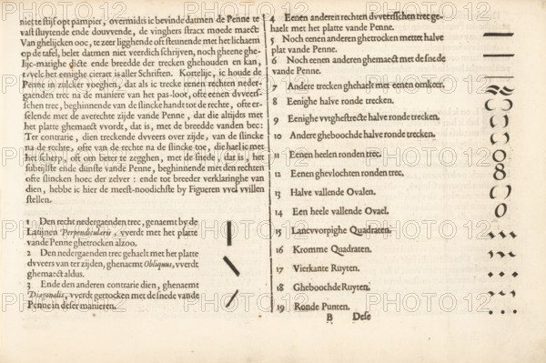 How to hold or grip the pen, Instruction on how to hold the reed pen (continuation), Fondement-Boeck, Spieghel der schrijfkonste, print, album page, text sheet, Folio B1r. Text sheet with the continuation of the instruction on how to hold the reed pen. Includes some examples. The text sheet is part of an album., writer (clerical worker): Jan van de Velde (I), Rotterdam, 1605, writer (clerical worker), paper, letterpress printing, woodcut, letterpress text, height 210 mm x width 315 mm, calligraphy, A sepia-toned page with dense printed text in two columns separated by a vertical line, the left column filled with longer paragraphs and the right column showing shorter lines aligned with small numbered markers; at the far right edge a vertical sequence of dark decorative shapes and brushstroke-like marks runs down the page; near the center and lower left are short dashed and angled thick strokes arranged as exemplars, and the paper shows slight discoloration and speckling around the margi...