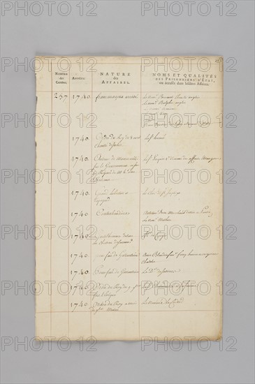 Manuscrit, liste de prisonniers à la Bastille