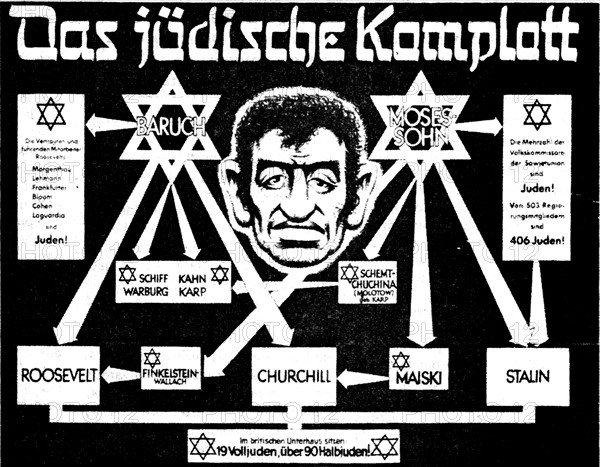Anonymous undated  caricature : "The international Jewish conspiracy"