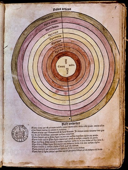 D'AYLLI PIERRE
IMAGO MUNDI - FOLIO 1 - 1480/1483 - TEORIA COSMOGRAFICA DE LA TIERRA - PUBLICADO EN LOVAINA
SEVILLA, BIBLIOTECA COLOMBINA
SEVILLA