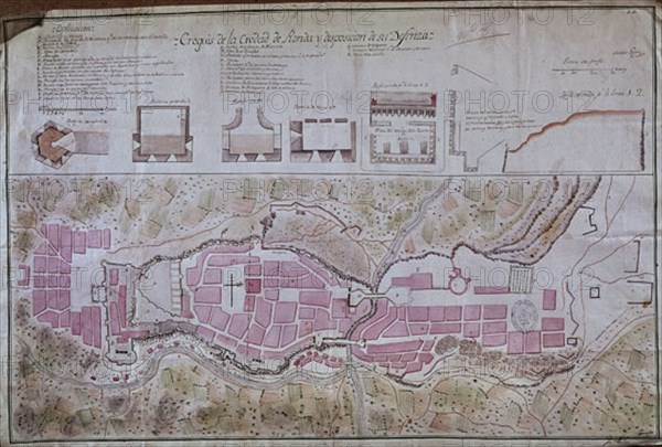 CROQUIS DE LA CIUDAD DE RONDA(MALAGA)Y DISPOSICION DE SUS DEFENSAS 1813
MADRID, ARCHIVO HISTORICO MILITAR
MADRID