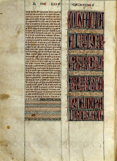 ALFONSO X EL SABIO 1221/84
LIBRO DEL CUADRANTE SEÑERO 1277. CANONES Y CUADRANTE SEÑERO. MS.8322 FOL 27 EXPLICIT.
PARIS, BIBLIOTECA ARSENAL
FRANCIA