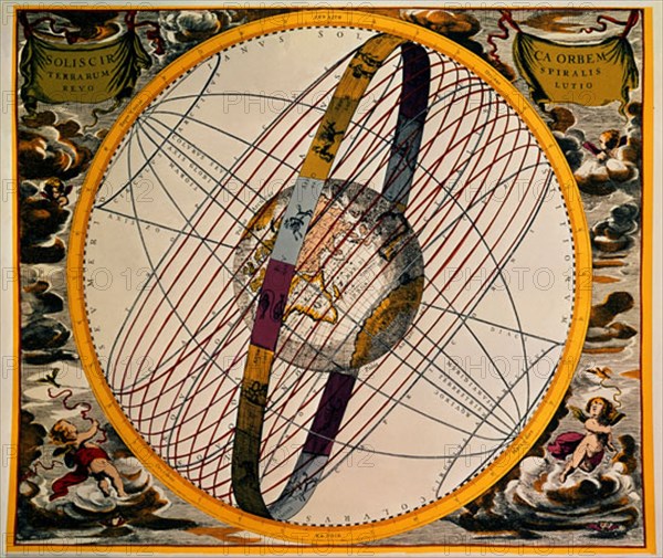 Representation of the solar system by Copernicus