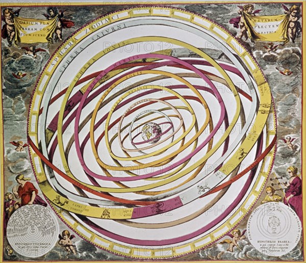 Brahe, Astral map