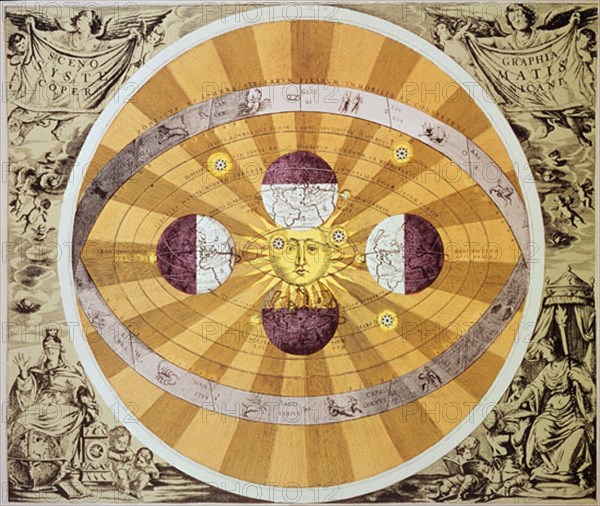 Formulation of a heliocentric theory of the solar system of Copernicus